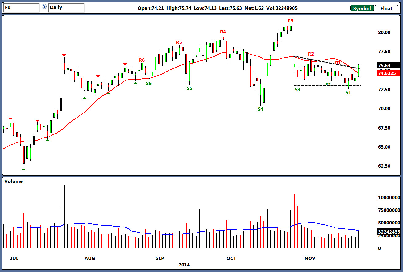 buy facebook stock options