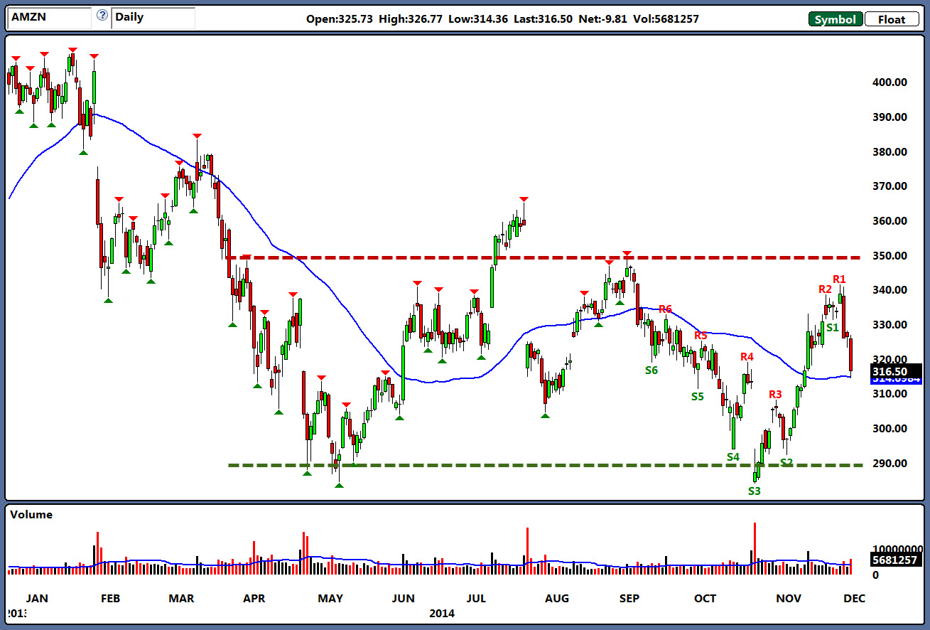 trading stock options the easy way zoo