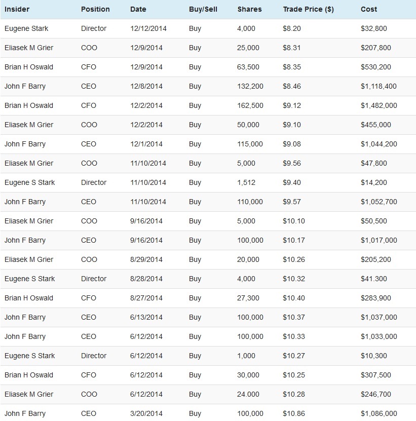 Where can you find information on the stock market by date?