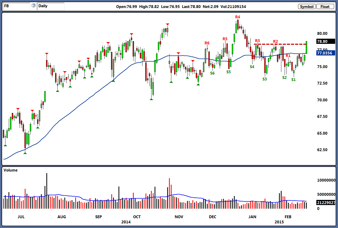 fb stock options yahoo