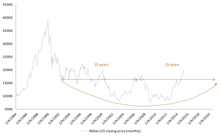 nikkei tokyo stock market