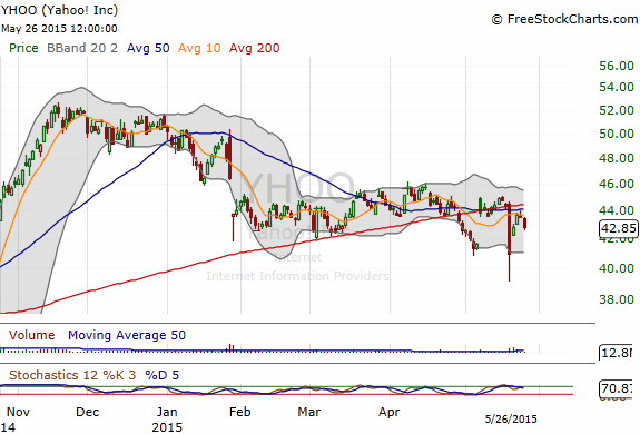 Yahoo! Inc.: A Less &#039;Taxing&#039; Strategy in YHOO Stock | InvestorPlace