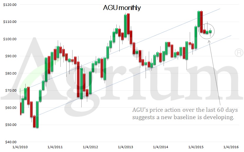 ag stocks to buy