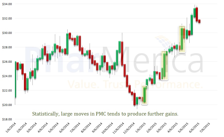 backtest forex software