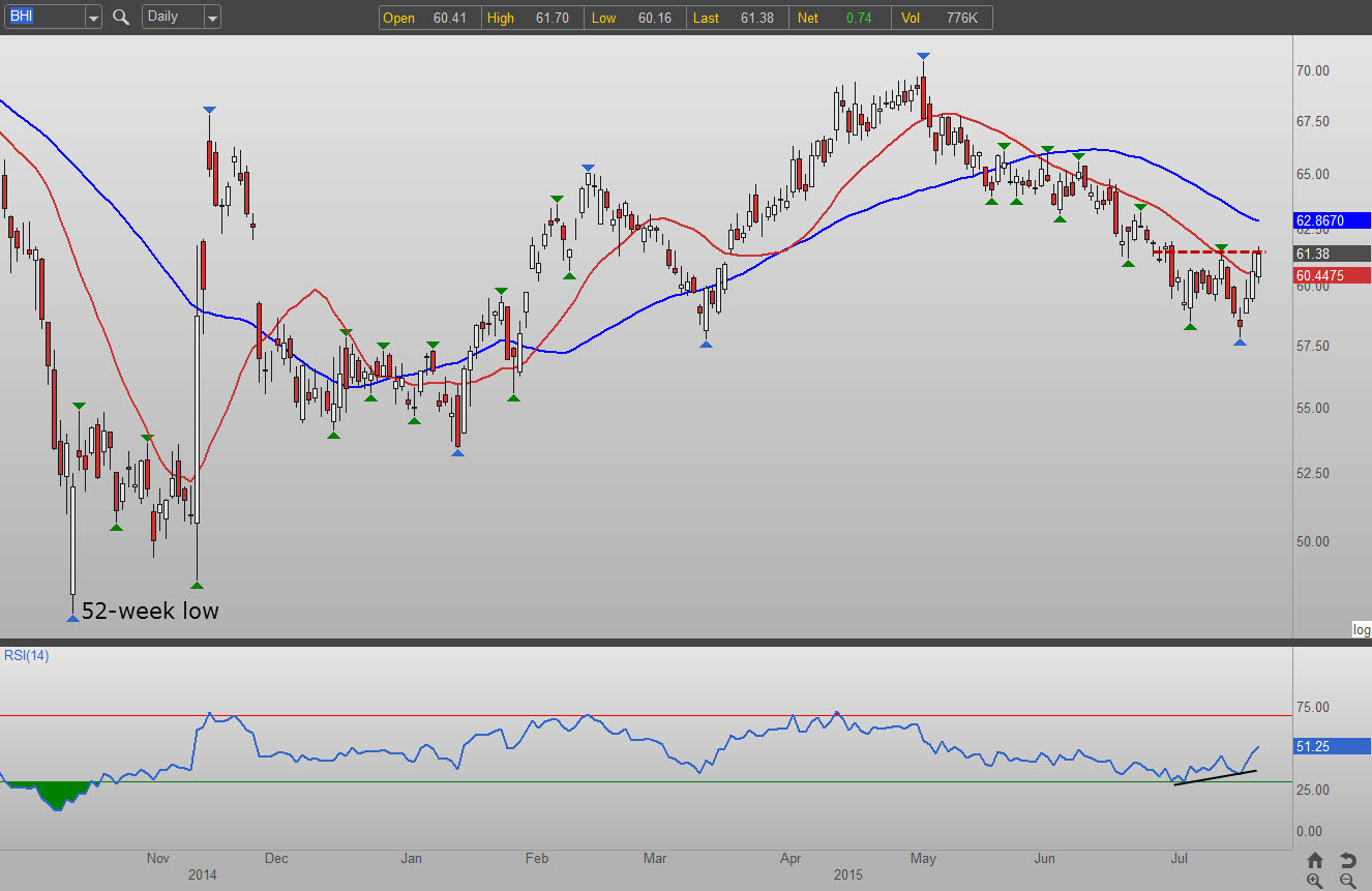 carve out stock options