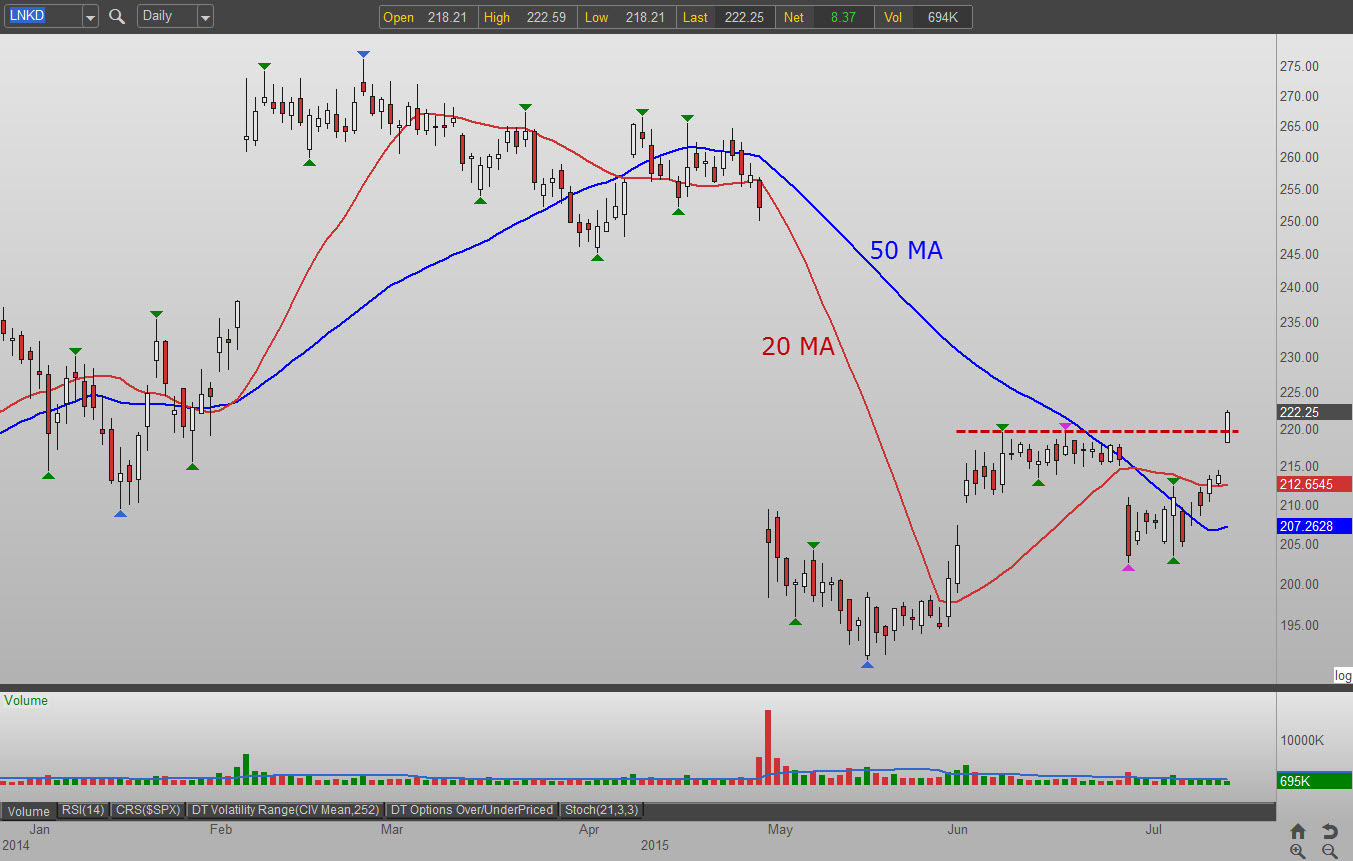 lnkd stock options