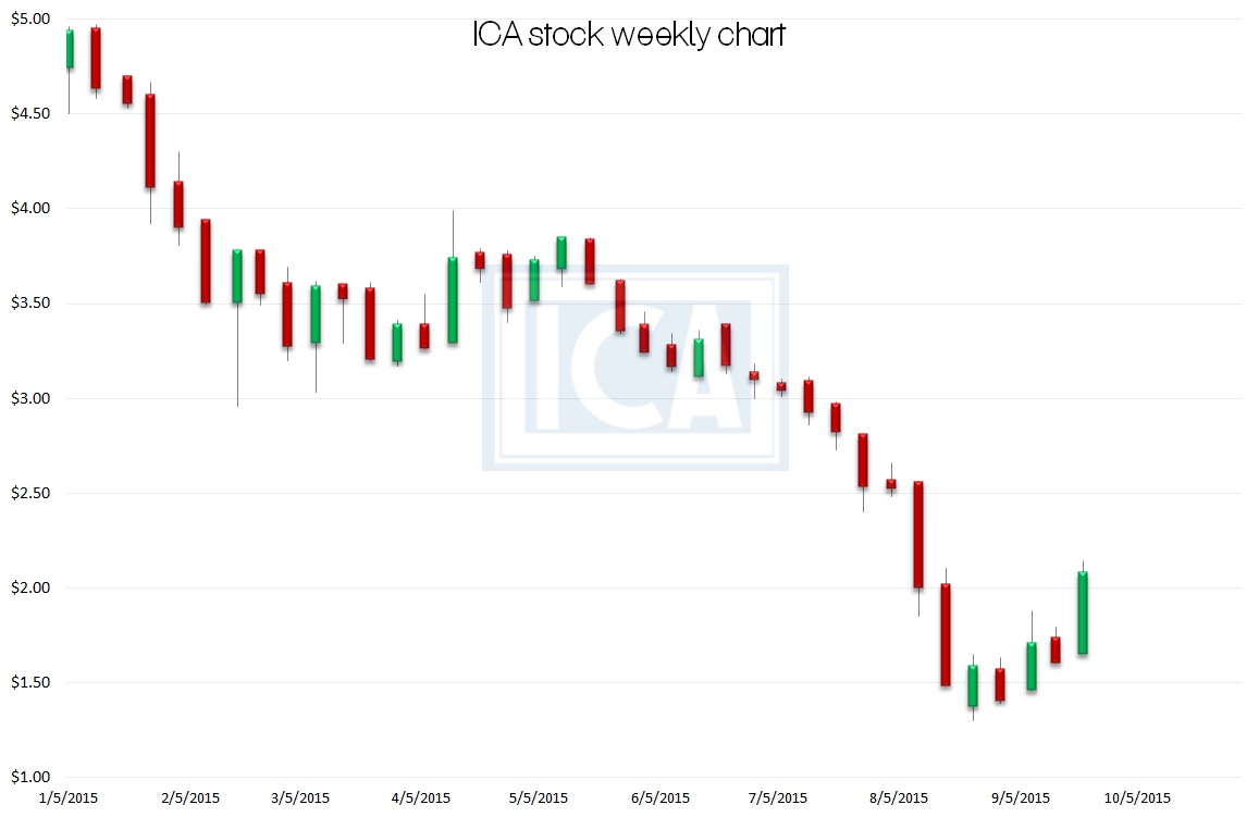 ica stock market courses