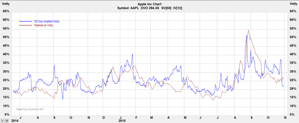 options aapl stock