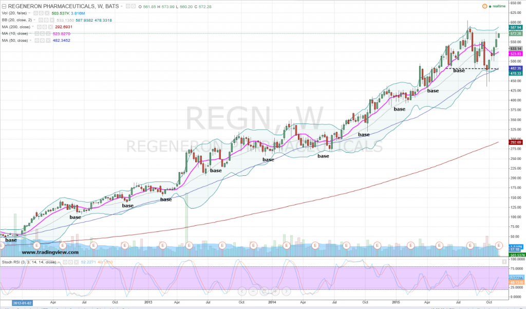 regeneron-earnings-preview-expect-a-large-move-in-regn-stock