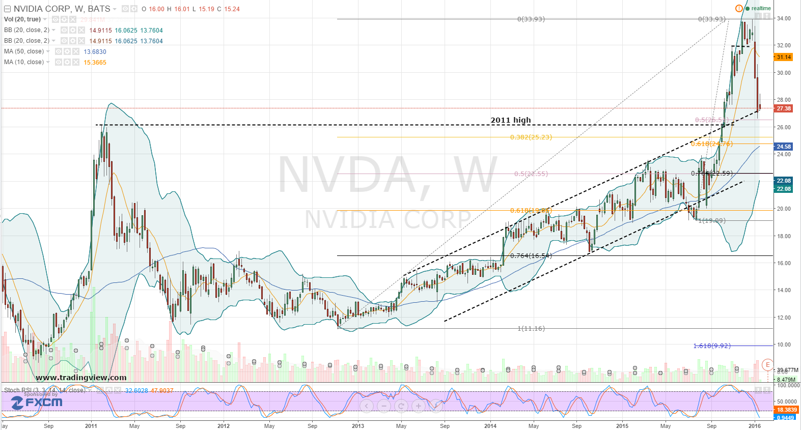 Nvidia Corporation: It’s a Call of Duty for NVDA Stock ...