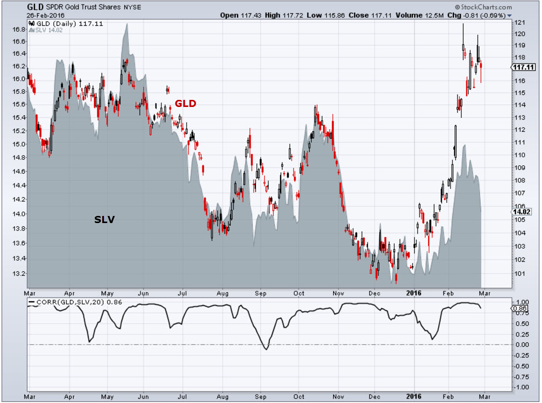 slv stock options