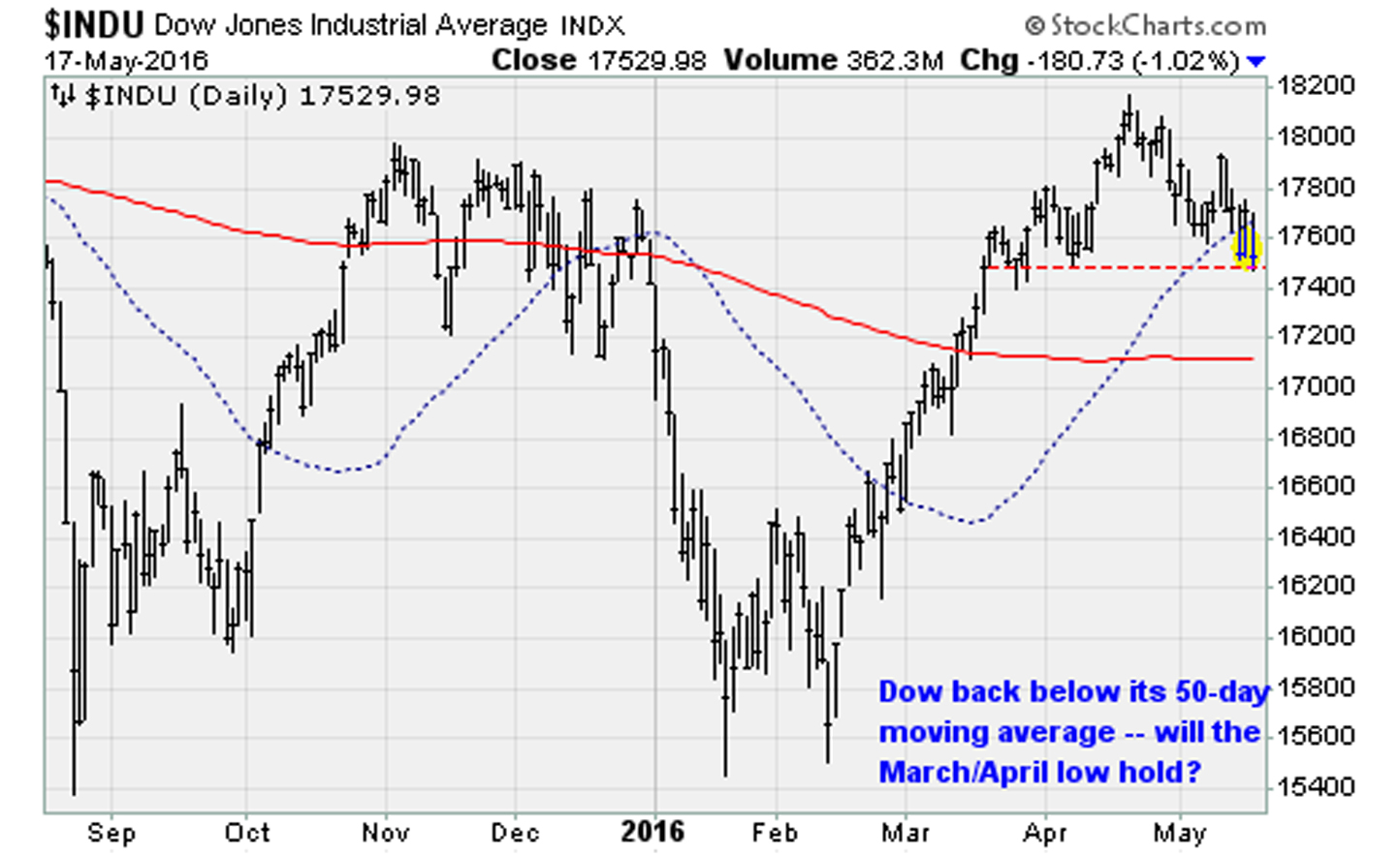 Stock Market Today: Stocks Slide on Rate Hike Fears | InvestorPlace1444 x 883