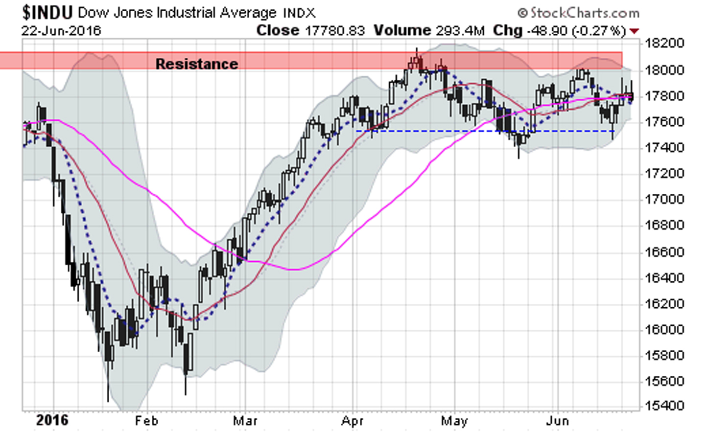 nasdaq finance stock market inc investor relations