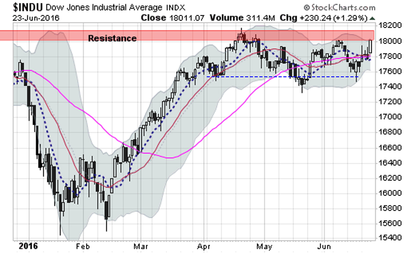 dow jones stock market reports