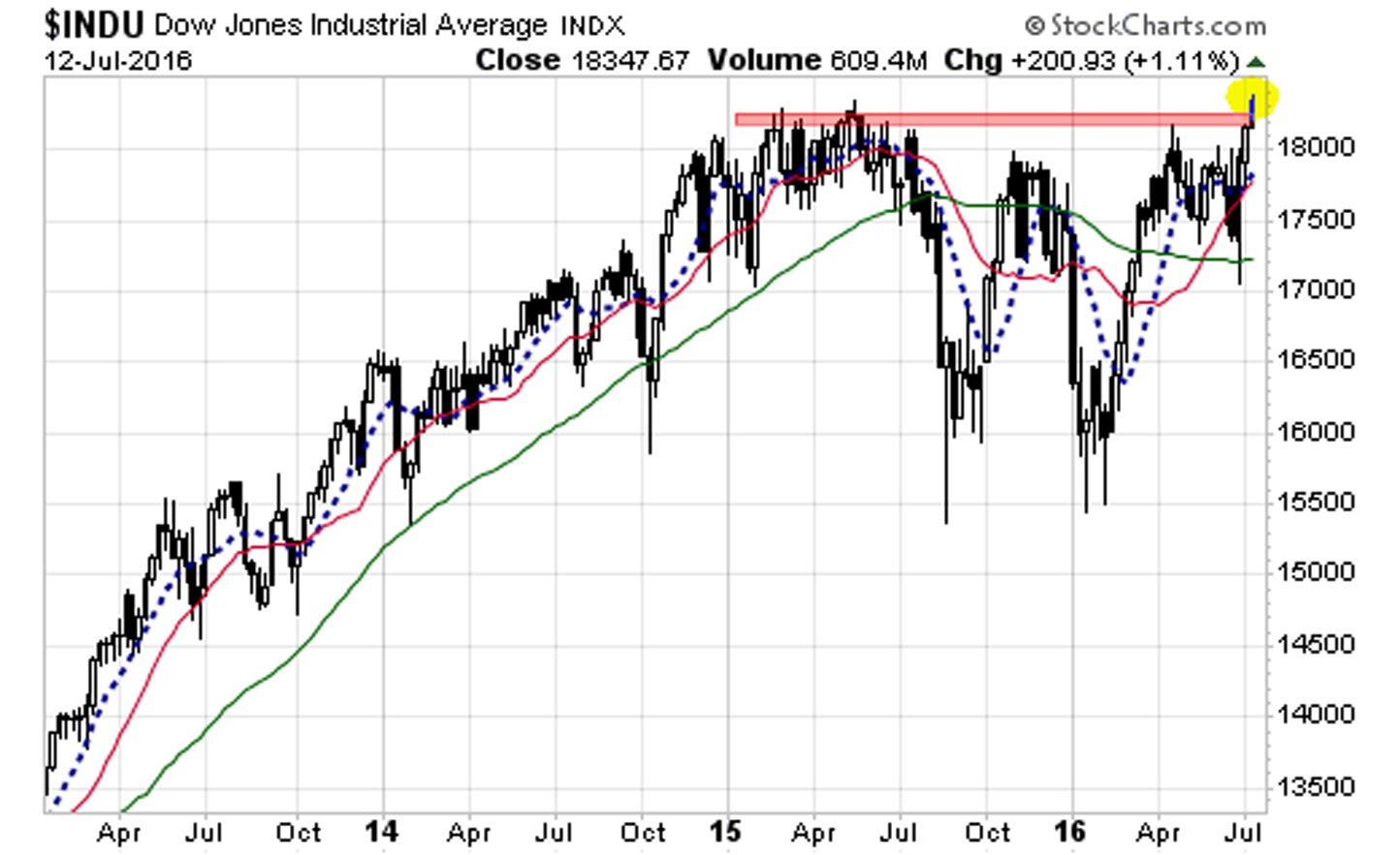 Stock market dow jones industrial average definition bbc bitesize