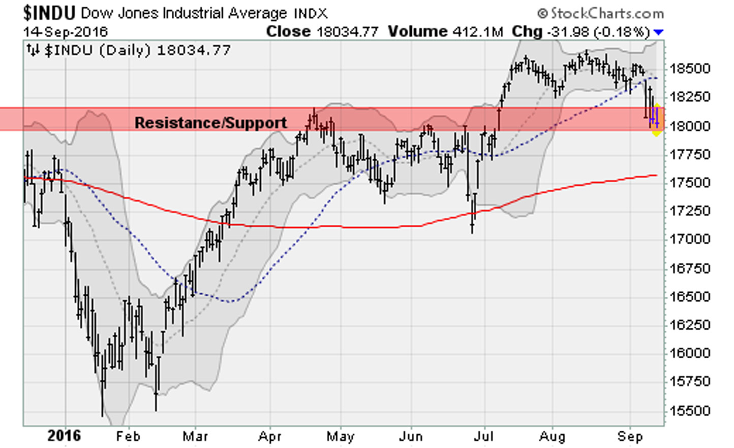 dow jones industrial stock market