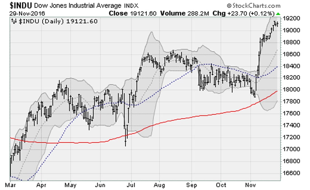 toronto stock market edges higher rising energy gold stocks