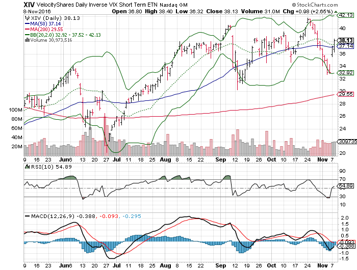 Xivh Chart