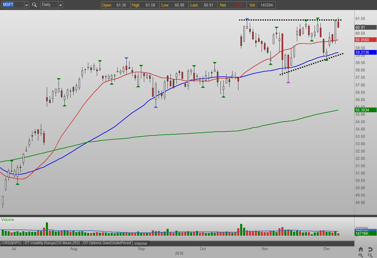 stock options msft