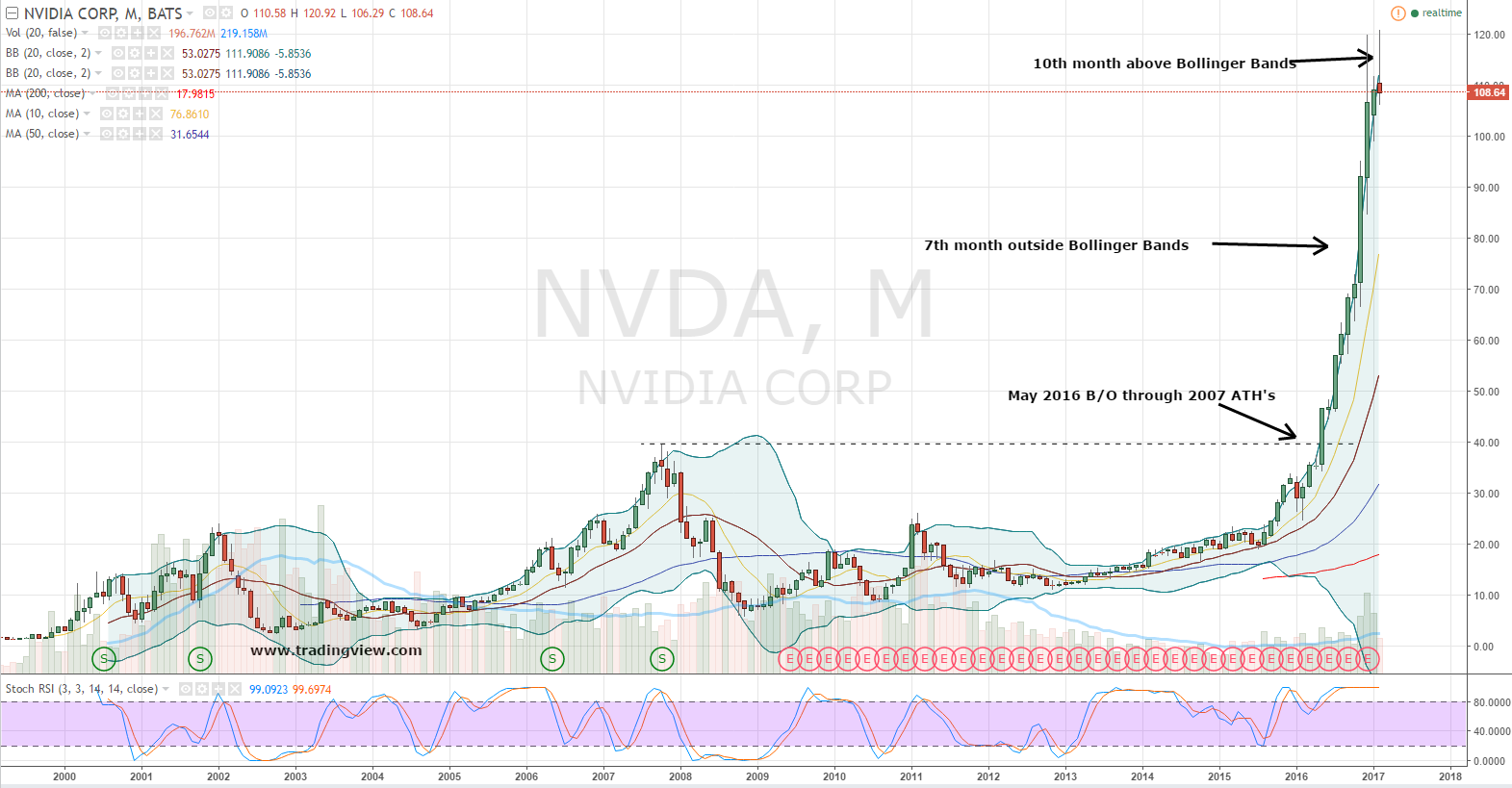 Nvidia Corporation (NVDA) Stock Isn’t Done Correcting Yet - Nasdaq.com