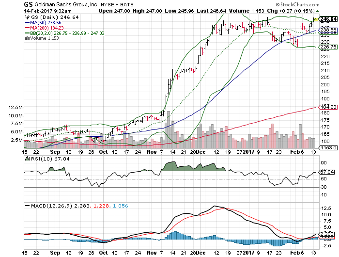 how to buy goldman sachs stock