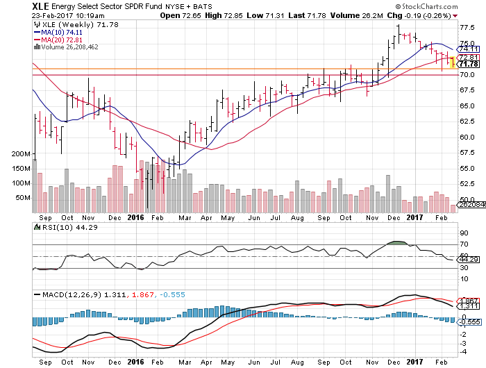 what is spdr in the stock market