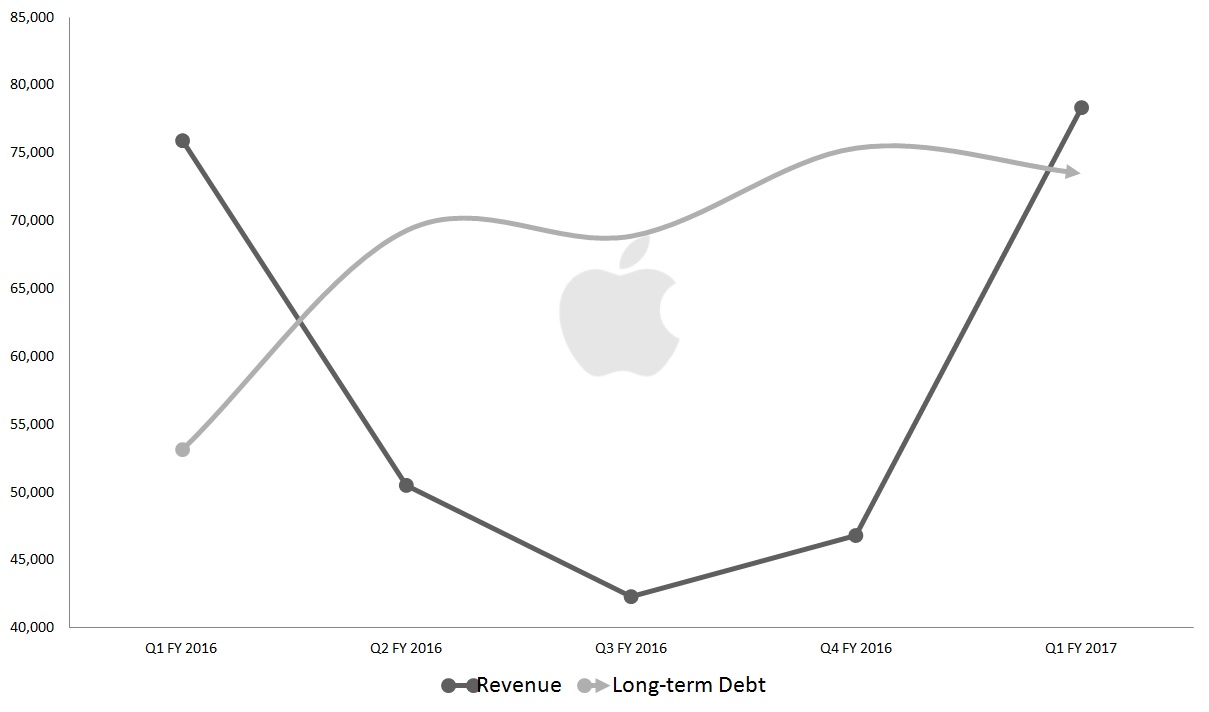 How do you purchase Apple stock?