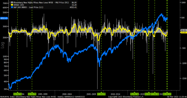 U.S. E- Commerce Sales. A chart showing revenue since 1999 shows upward growth in billions.