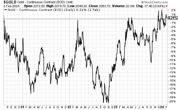Gold - Continuous Contract (EOD)