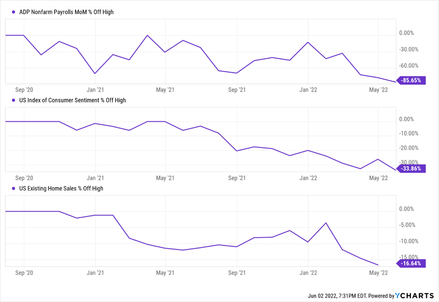 ADP payrolls