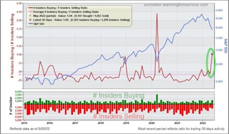 Insider Buying