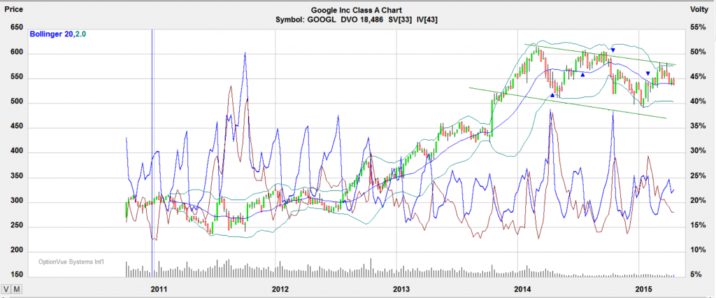 041415-googl-trading-chart
