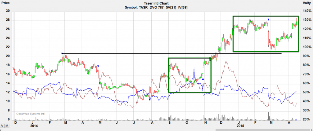 041615-tasr-trading-chart