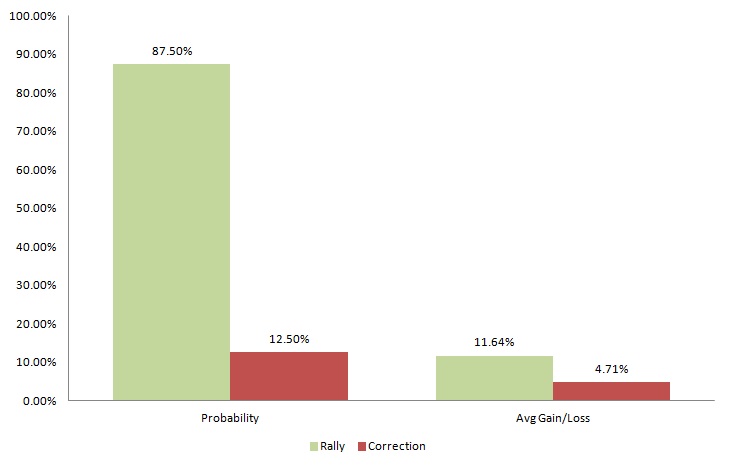 Rai Risk Graph RAI Stock - A Bullish Wind Is Building Ahead of Reynolds American ...