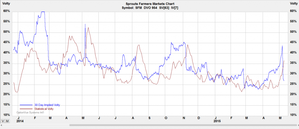 051115-sfm-volatility-chart