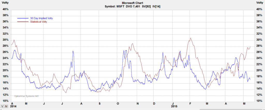 051315-msft-volatility-chart