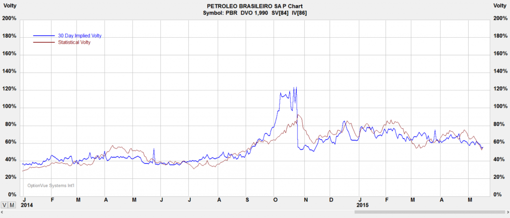 051815-pbr-volatility-chart