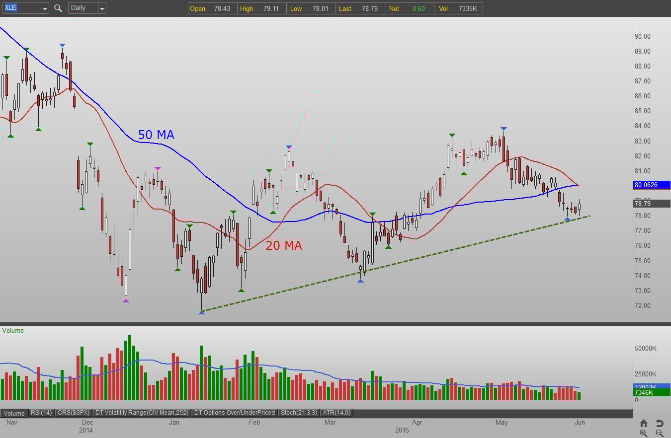 XLE Energy Stocks Are Charging Higher InvestorPlace