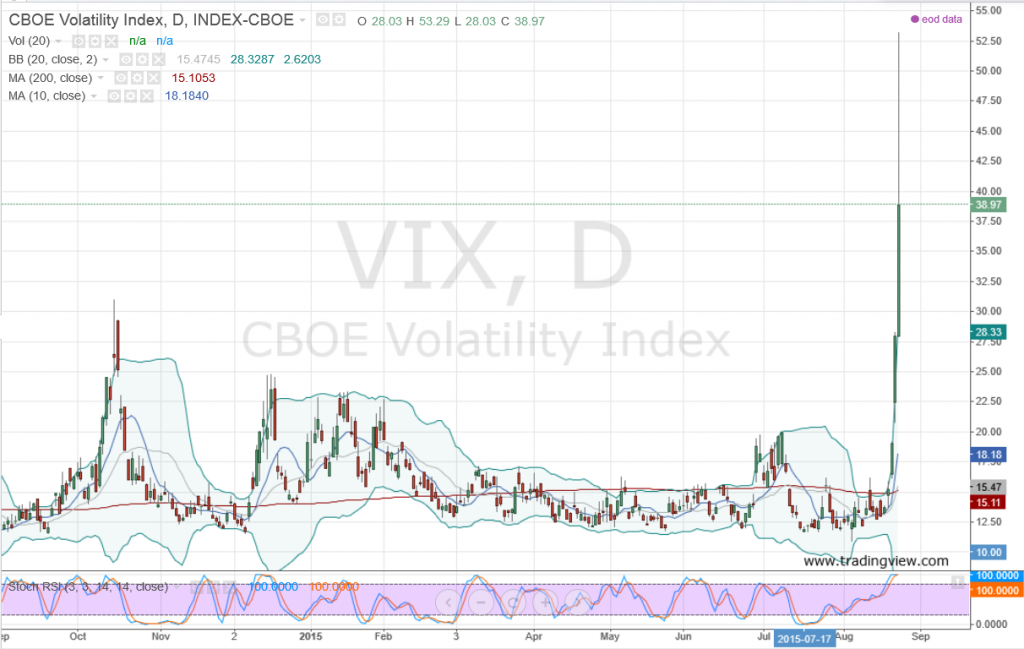 vix-daily-chart