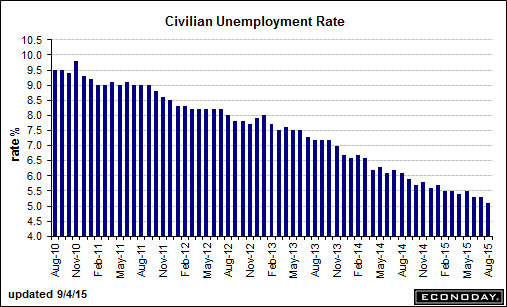 090415-Civilian-Unemployment