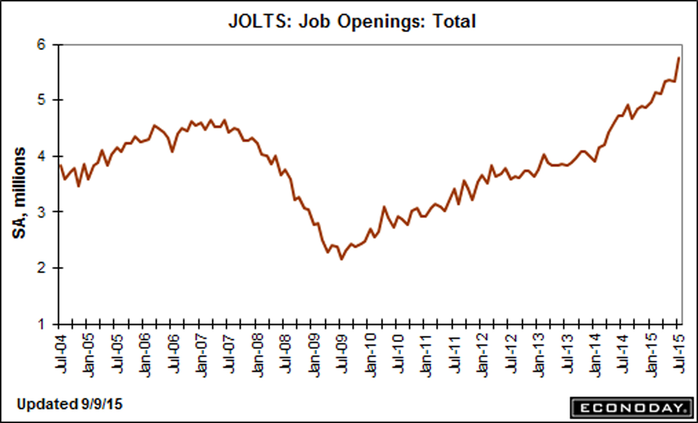 090915-JOLTS-Jobs