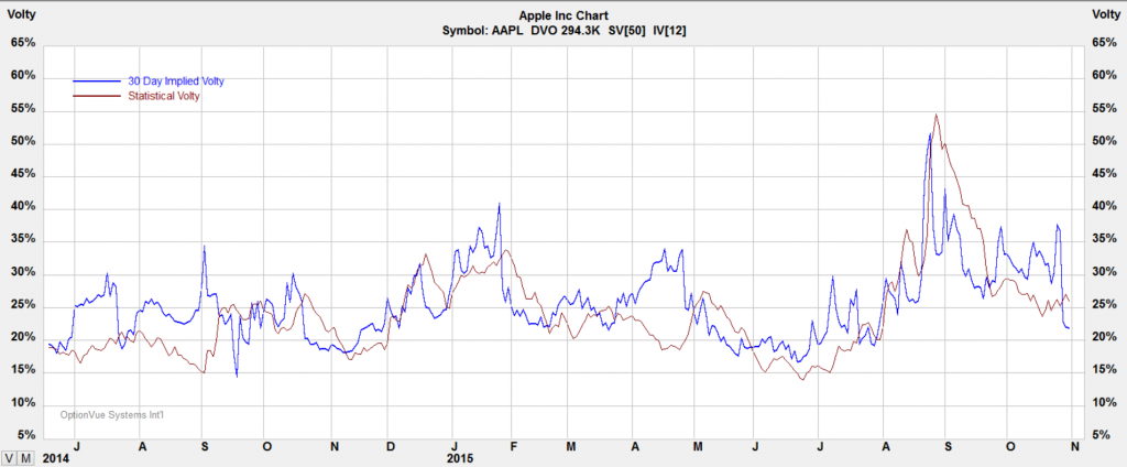 aapl-volatility