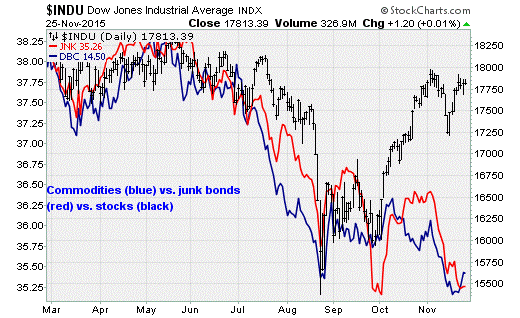 11-25-15-DJIA1