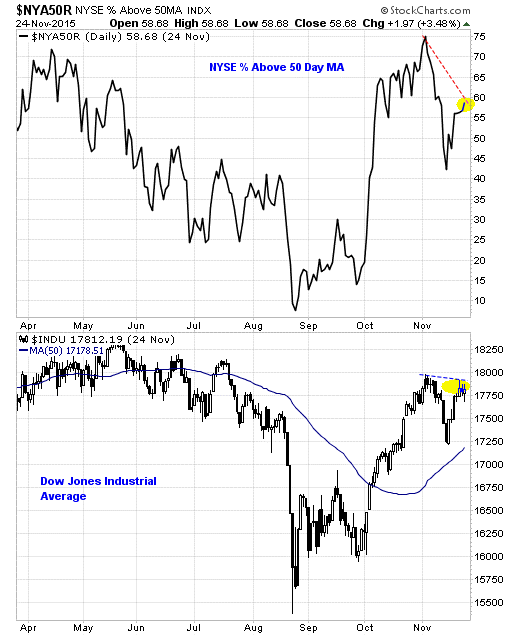 11-25-15-DJIA2