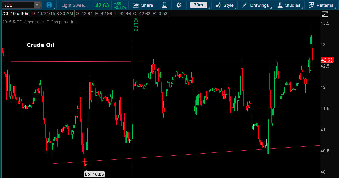 Crude Oil