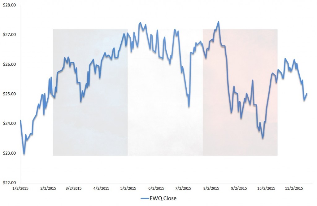 A Look at French Stocks in the Aftermath of Paris InvestorPlace