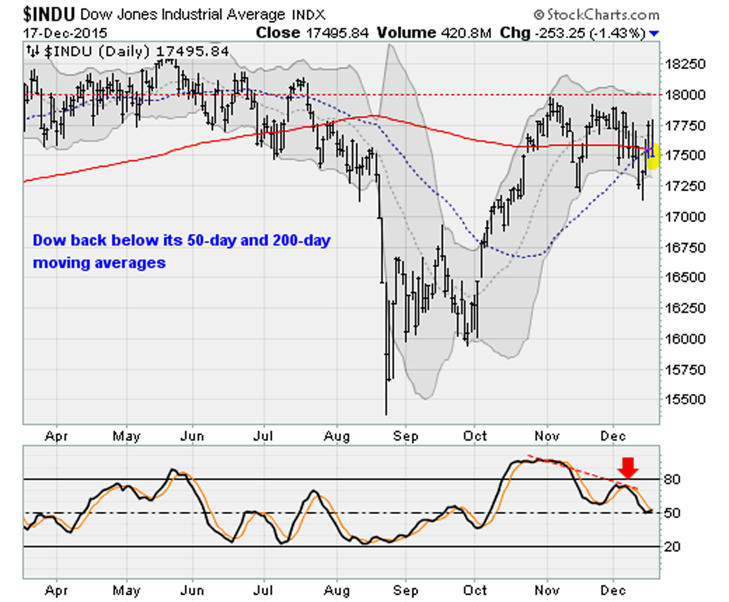 12-17-15-DJIA copy