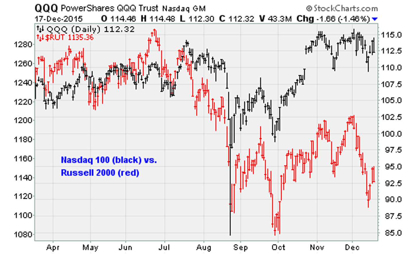 12-17-15-QQQ copy