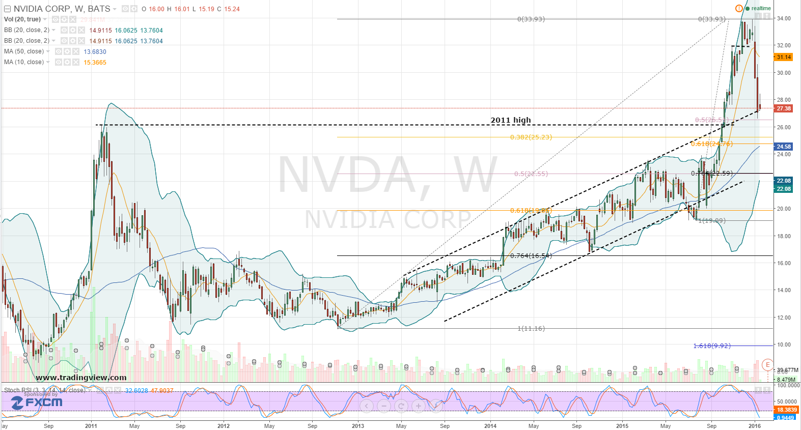 Nvidia Corporation It s A Call Of Duty For NVDA Stock Bulls Nvidia Corporation It s A Call Of Duty For NVDA Stock Bulls