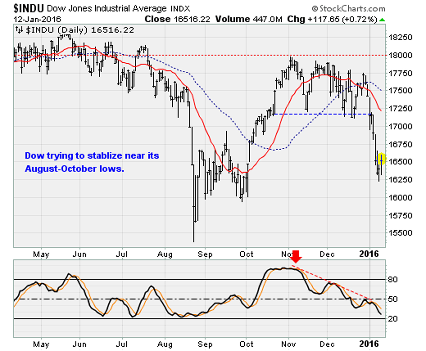 DJIA-1-12-16 copy